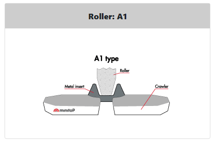 Roller A1