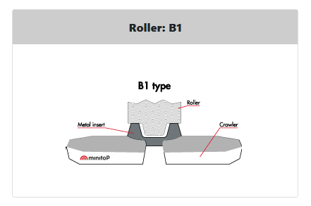 Roller B1