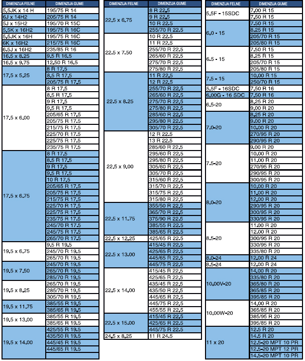 dimenzije felni i gumaa
