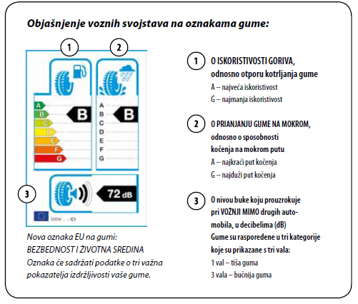 oznacavanje gumaa2