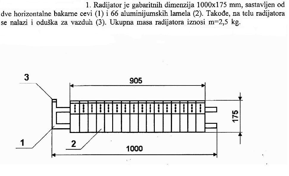 radijator